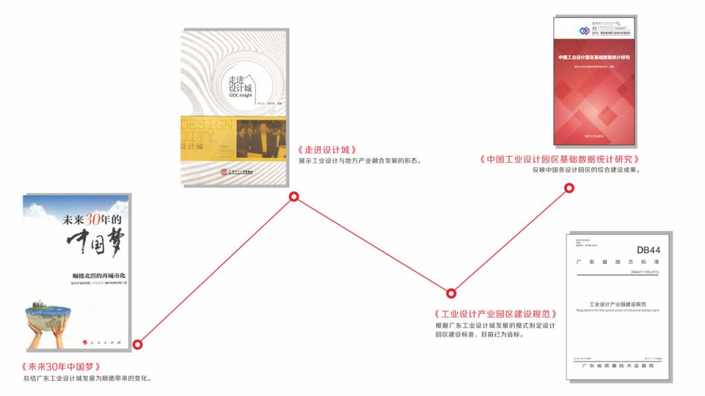 新產(chǎn)業(yè)與城市互動(dòng)發(fā)展研究