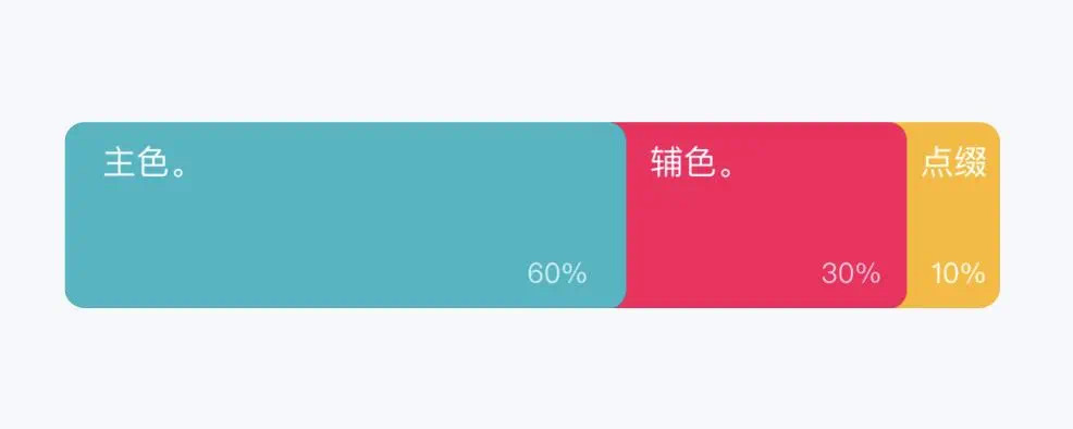 經驗篇 | 色彩：工業設計中的配色技巧