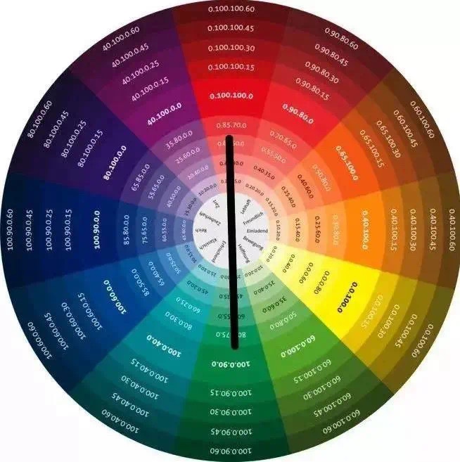 經驗篇 | 色彩：工業設計中的配色技巧