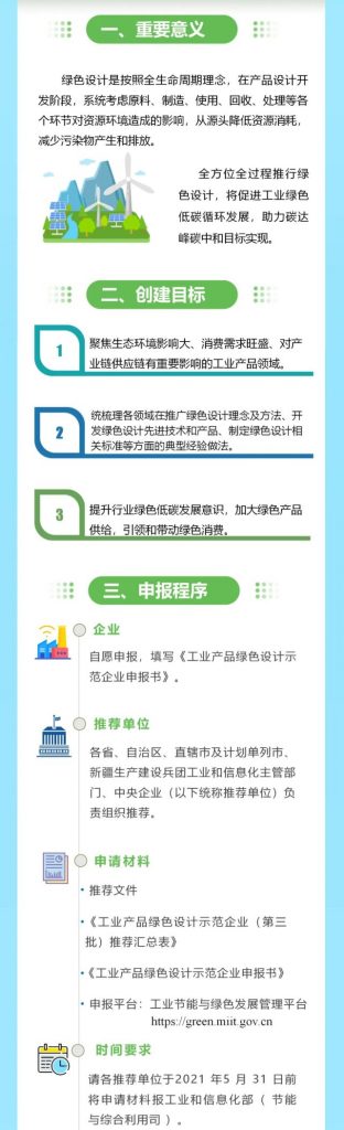 “碳中和”風口下，“綠色設計”的車你趕上了嗎？