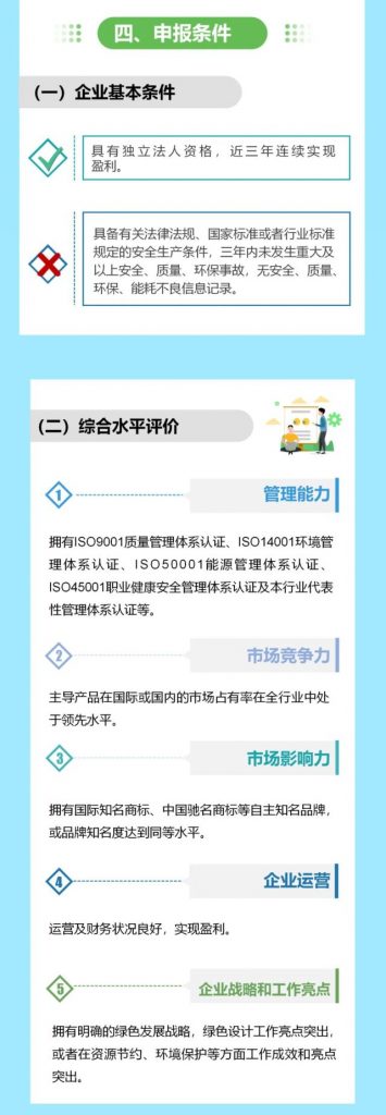 “碳中和”風口下，“綠色設計”的車你趕上了嗎？
