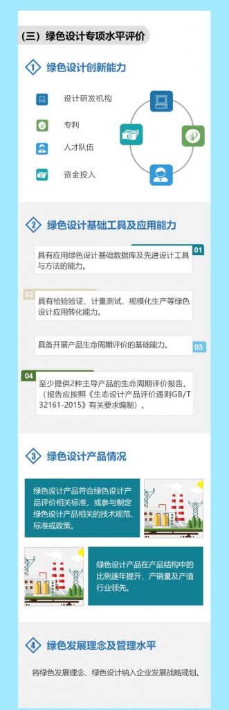 “碳中和”風口下，“綠色設計”的車你趕上了嗎？