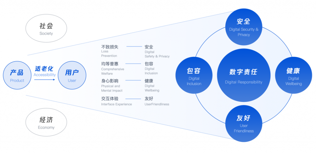 第七次人口普查：中國竟有2.6億老人！！