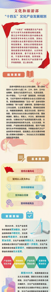 文化和旅游部發布《“十四五”文化產業發展規劃》
