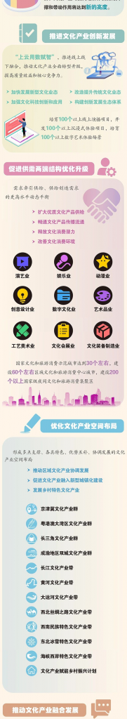 文化和旅游部發布《“十四五”文化產業發展規劃》