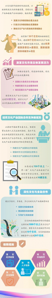 文化和旅游部發布《“十四五”文化產業發展規劃》