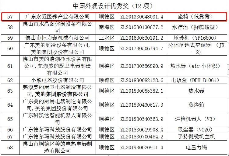喜報！永愛醫養“半扶手椅”榮獲中國外觀設計優秀獎