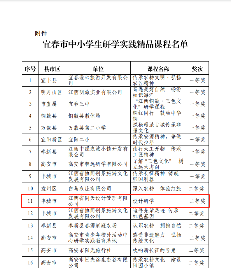 喜訊！江西工業設計小鎮又雙叒叕獲獎了！