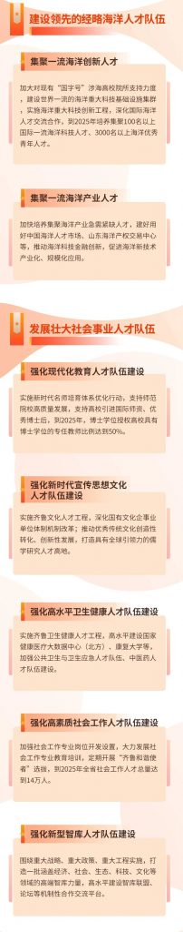 人才資訊丨一圖讀懂山東省“十四五”人才發展規劃