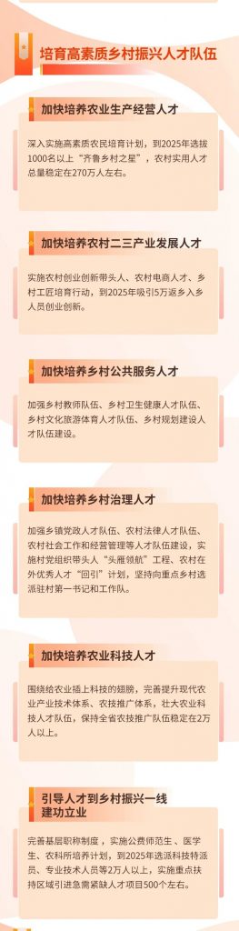 人才資訊丨一圖讀懂山東省“十四五”人才發展規劃