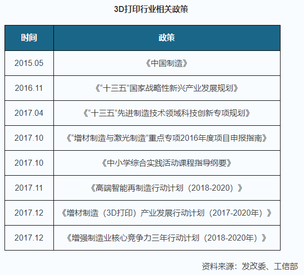 快訊丨焦作首家工業級3D打印公共服務中心，將在園區落地。
