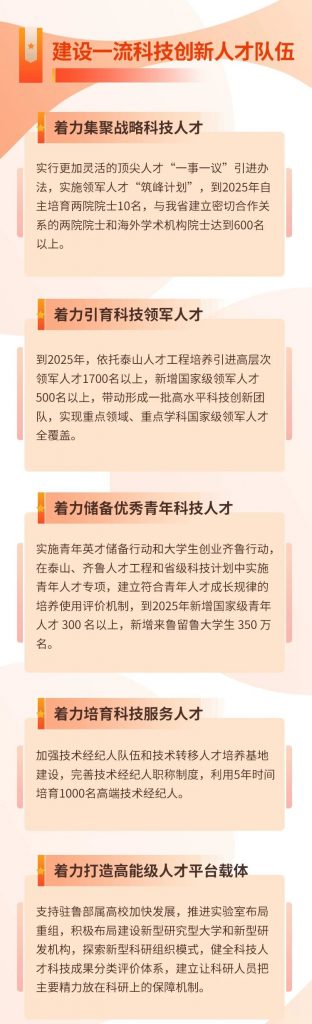 人才資訊丨一圖讀懂山東省“十四五”人才發展規劃