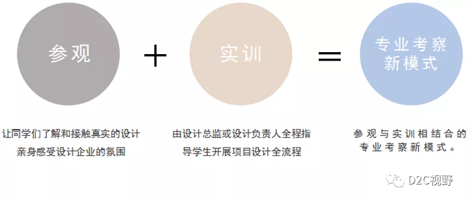 D2C平臺 | 2021專業(yè)考察——設(shè)計人才互聯(lián)網(wǎng)實訓(xùn)項目來啦！