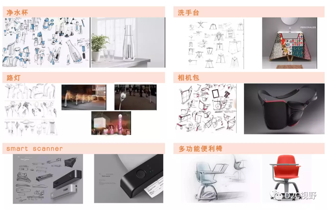 D2C平臺 | 2021專業(yè)考察——設(shè)計人才互聯(lián)網(wǎng)實訓(xùn)項目來啦！