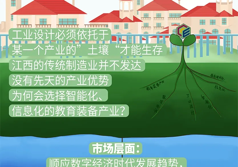 “小鎮”里的智能化教裝“大夢想”！產業集群的四大“車輪”!