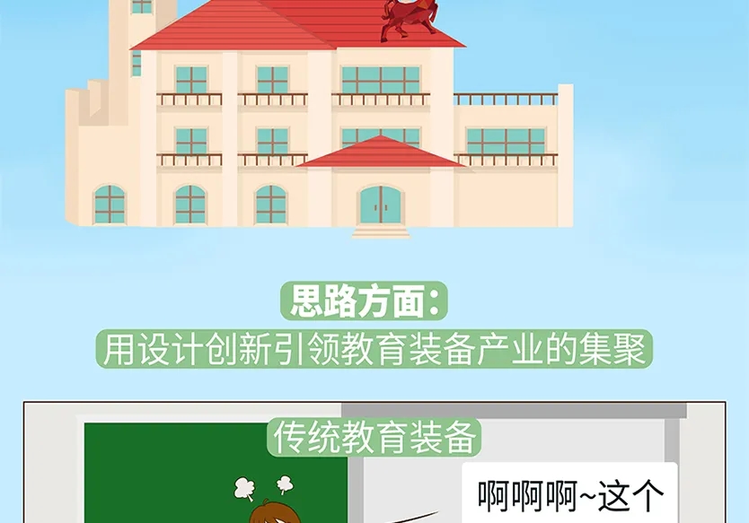 “小鎮”里的智能化教裝“大夢想”！產業集群的四大“車輪”!