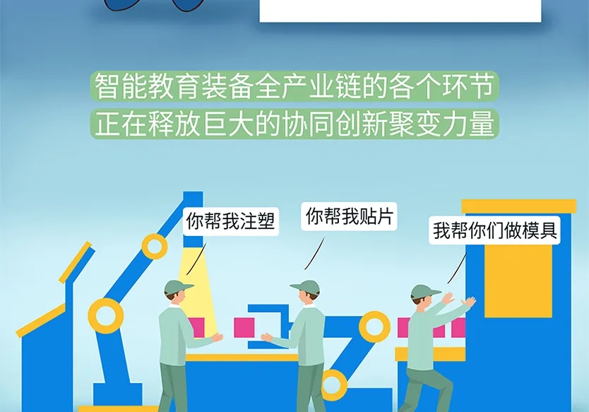 “小鎮”里的智能化教裝“大夢想”！產業集群的四大“車輪”!