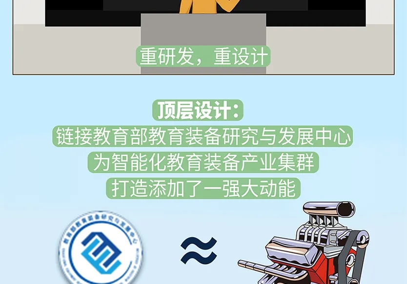 “小鎮”里的智能化教裝“大夢想”！產業集群的四大“車輪”!