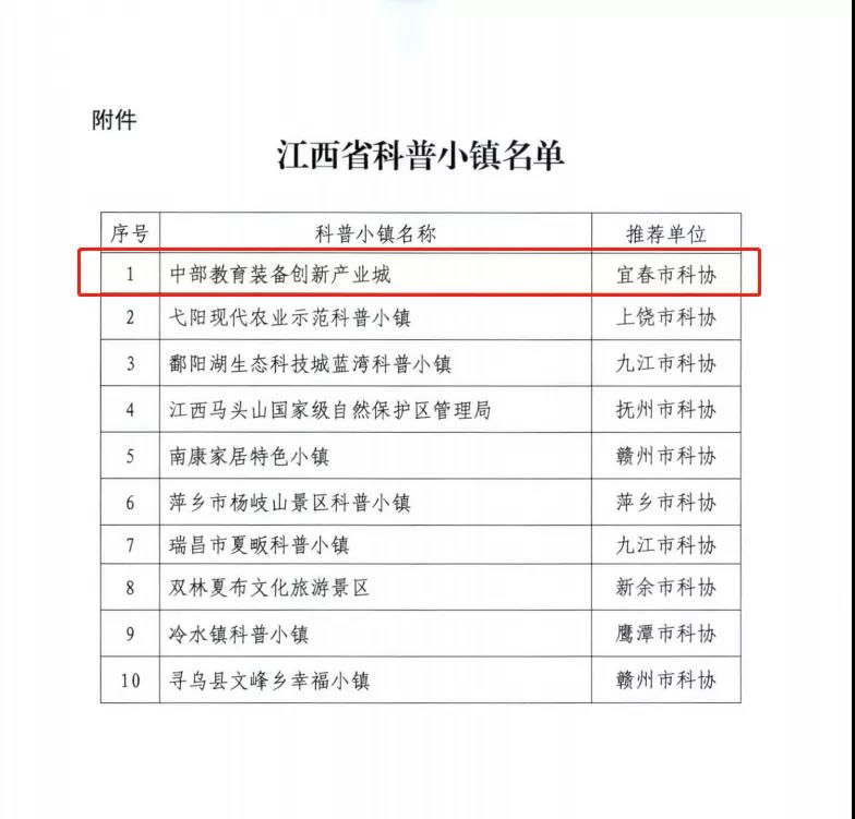 牛！中部教裝城榮登江西省“榜首”