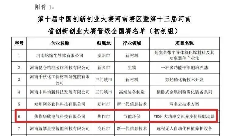 中原工業(yè)設(shè)計(jì)城：加快推進(jìn)雙創(chuàng)特色載體建設(shè) 激發(fā)企業(yè)科技創(chuàng)新活力