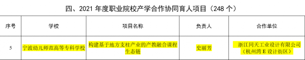 喜報！電商直播基地入選省級產學合作協同育人項目