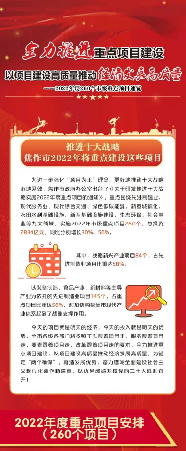 快訊！中原工業設計城入選2022年度市級重點項目