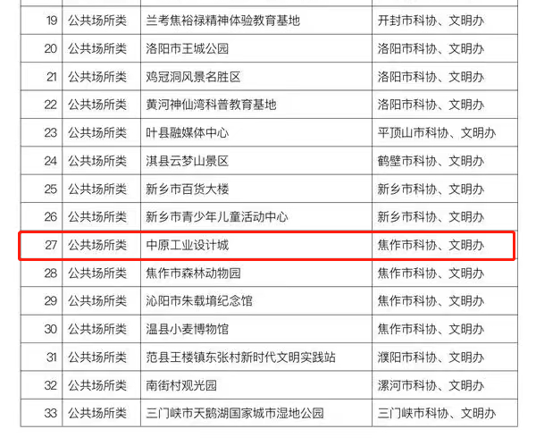 喜報！又一省級榮譽，中原工業設計城上榜！