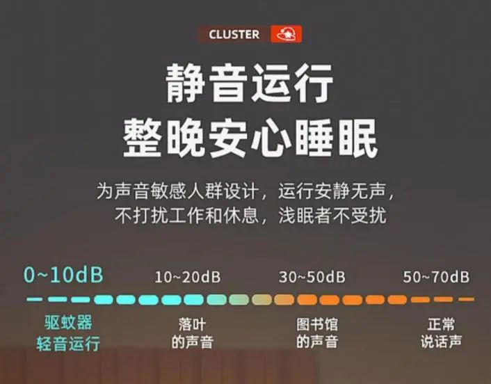 設計城好物甄選 | 小禾驅蚊器，守護您的溫馨睡眠