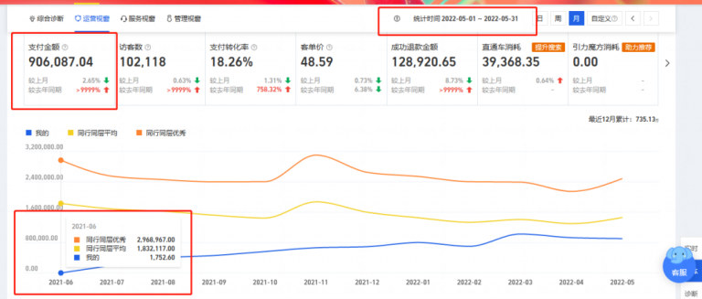 設計新企秀 | 洞曉科技：以電商思維的顧問模式協同設計發展