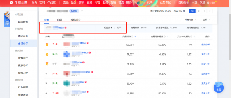 設計新企秀 | 洞曉科技：以電商思維的顧問模式協同設計發展