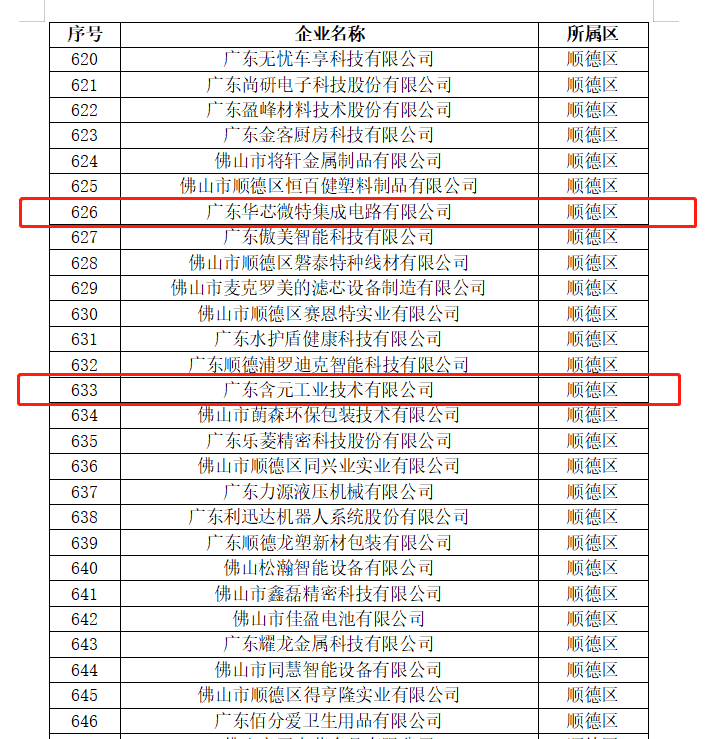 硬核認可！設計城創新先鋒入選“2022年佛山市專精特新企業”