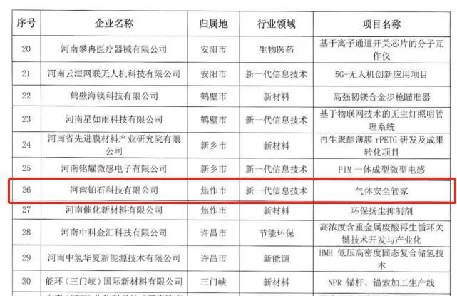 喜報！設計城三家入駐企業入圍第十一屆中國創新創業大賽河南賽區決賽