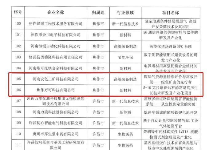 喜報！設計城三家入駐企業入圍第十一屆中國創新創業大賽河南賽區決賽