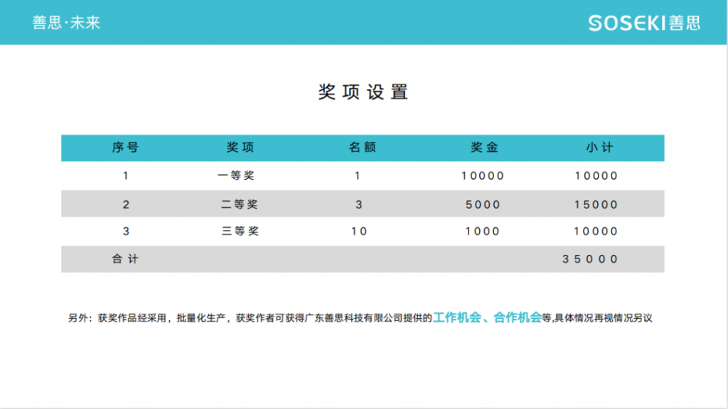 向高校學(xué)生提供萬元獎金！首屆“善思杯”工業(yè)設(shè)計大賽在設(shè)計城啟動