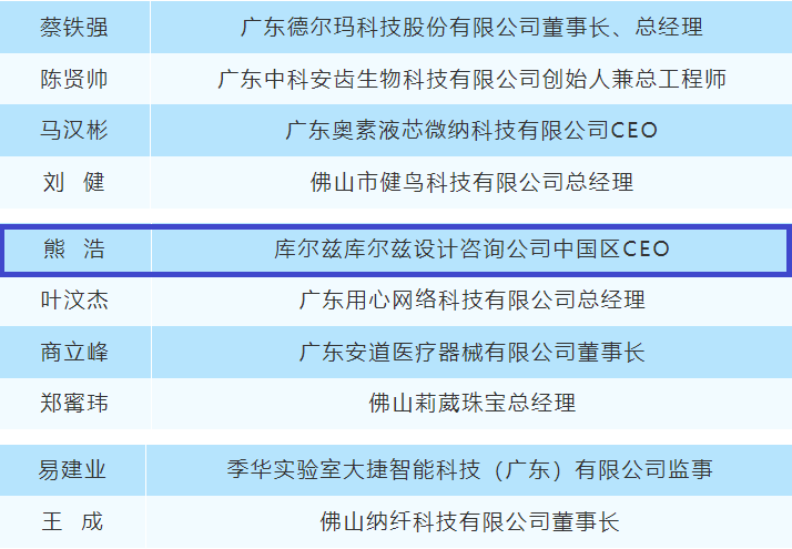 我城設(shè)計(jì)師榮登“佛山十大青年創(chuàng)業(yè)者”榜單！