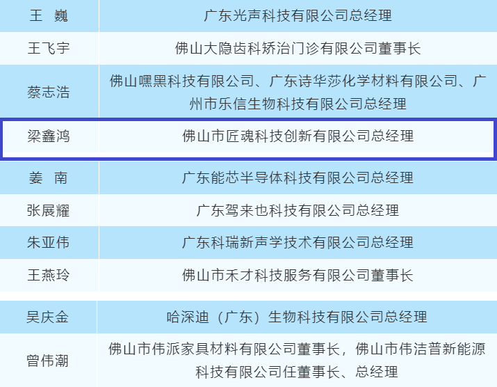 我城設(shè)計(jì)師榮登“佛山十大青年創(chuàng)業(yè)者”榜單！