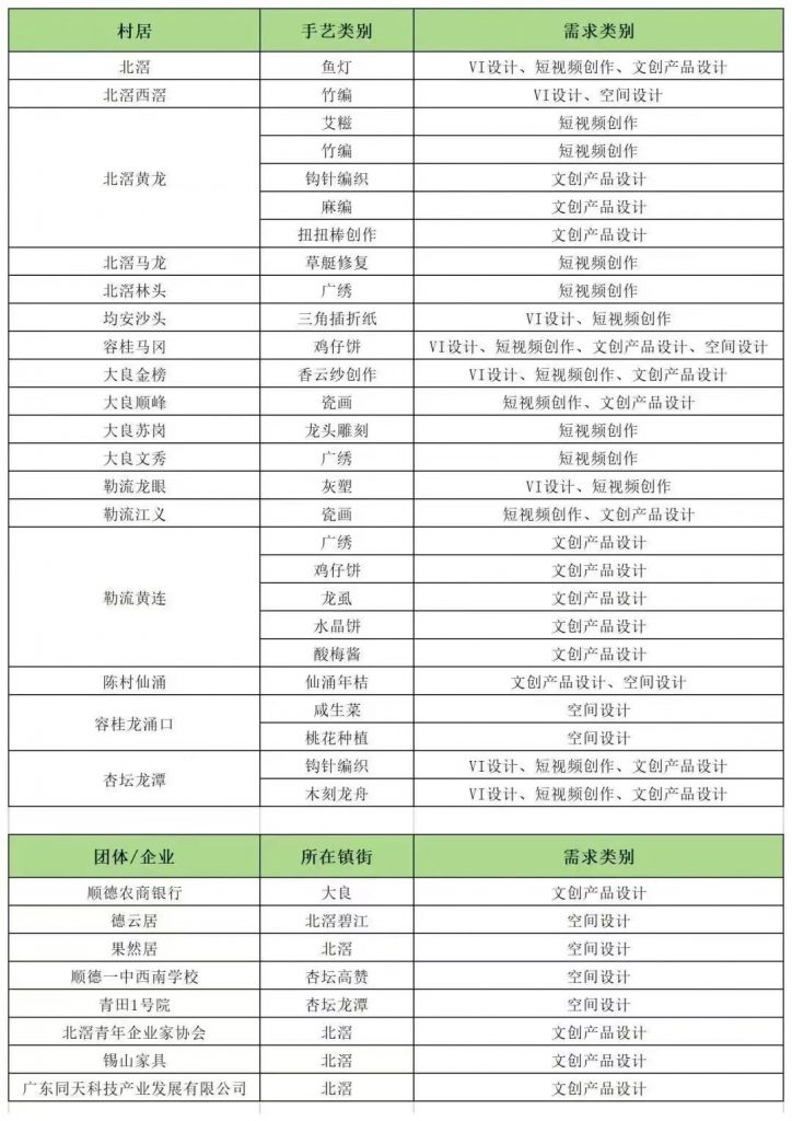 報名進行中｜第九屆“順德農(nóng)商銀行杯”美麗鄉(xiāng)村創(chuàng)意大賽誠邀您參賽